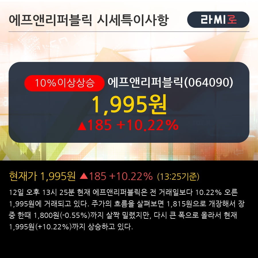 '에프앤리퍼블릭' 10% 이상 상승, 주가 상승세, 단기 이평선 역배열 구간