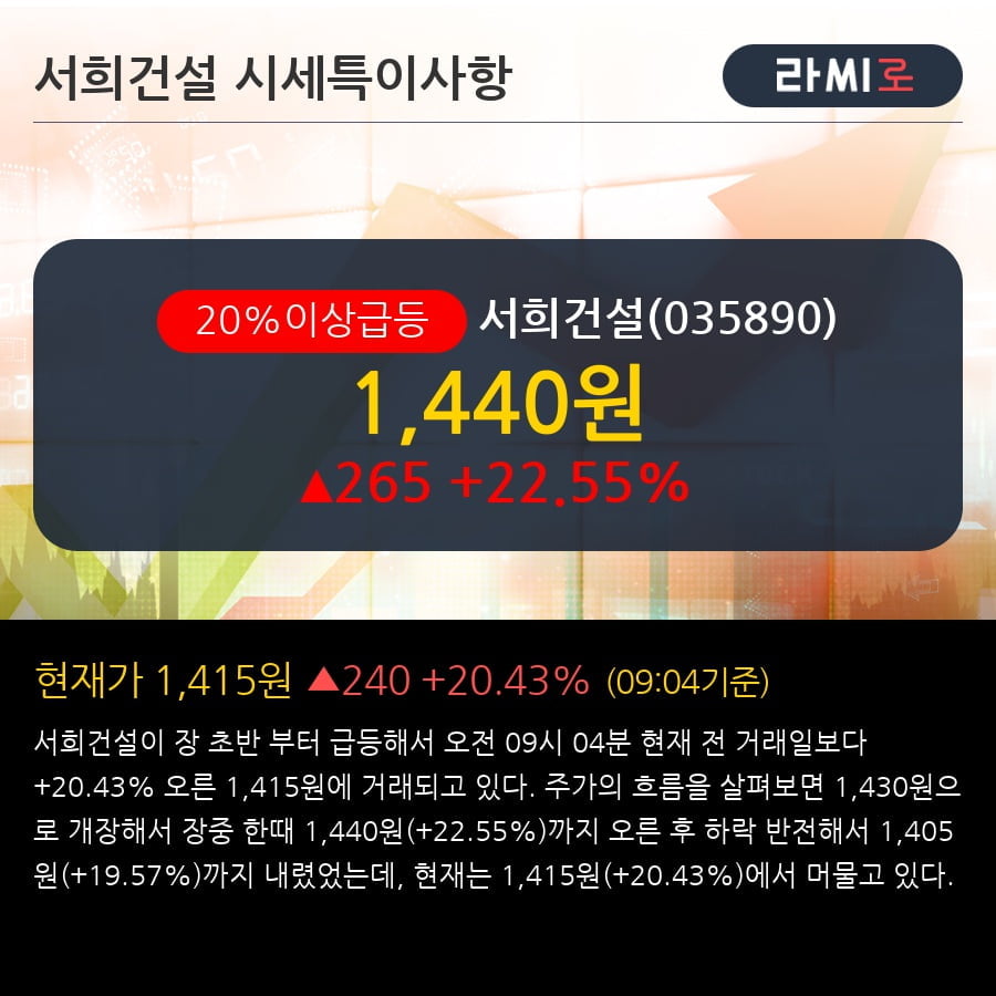 '서희건설' 20% 이상 상승, 전일 기관 대량 순매수