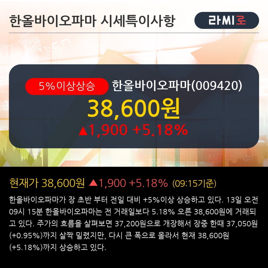 '한올바이오파마' 5% 이상 상승, 주가 상승세, 단기 이평선 역배열 구간