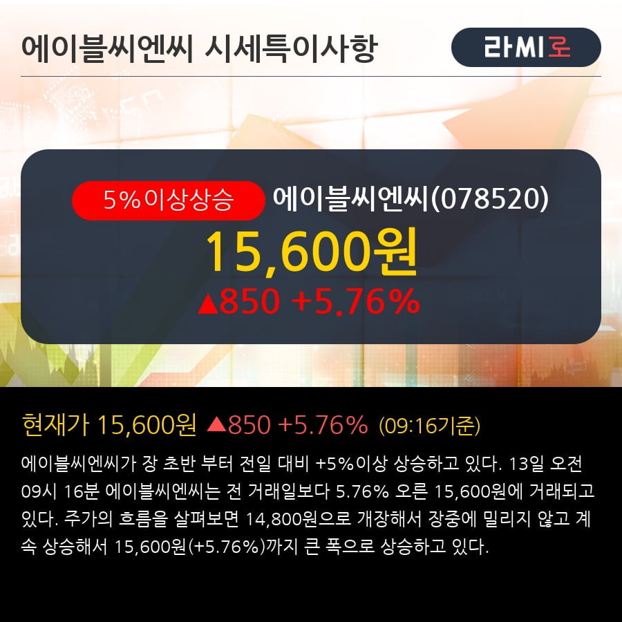 '에이블씨엔씨' 5% 이상 상승, 전일 기관 대량 순매수