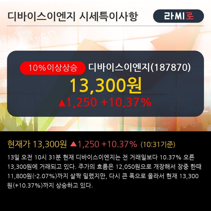 '디바이스이엔지' 10% 이상 상승, 전형적인 상승세, 단기·중기 이평선 정배열