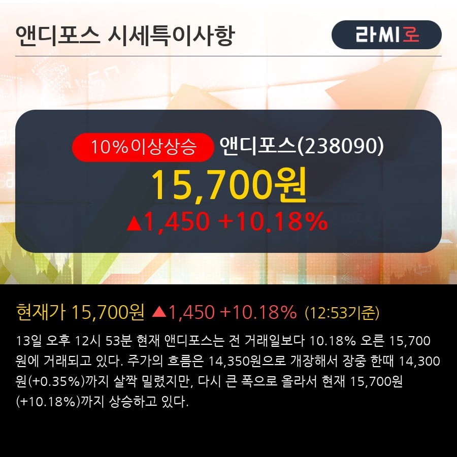 '앤디포스' 10% 이상 상승, 전일 외국인 대량 순매수