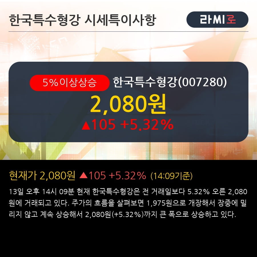 '한국특수형강' 5% 이상 상승, 주가 5일 이평선 상회, 단기·중기 이평선 역배열