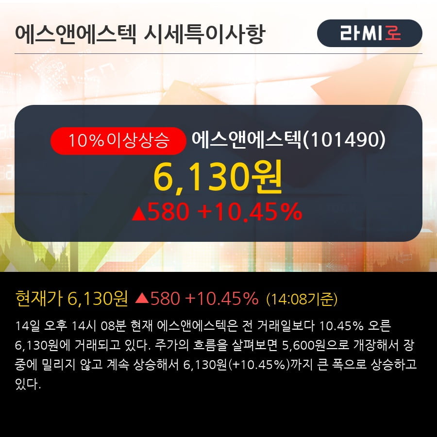 '에스앤에스텍' 10% 이상 상승, 외국인 3일 연속 순매수(1.5만주)