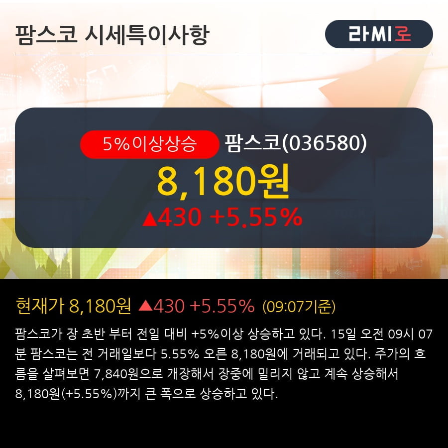 '팜스코' 5% 이상 상승, 주가 상승세, 단기 이평선 역배열 구간