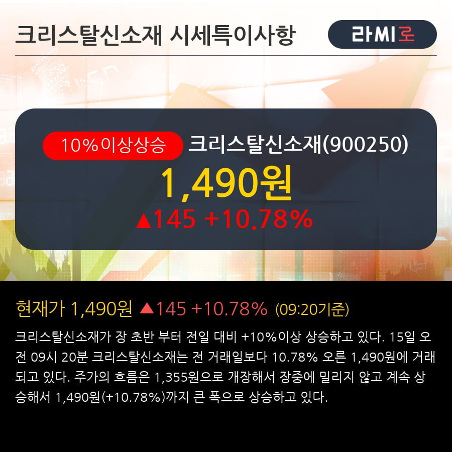 '크리스탈신소재' 10% 이상 상승, 전일 외국인 대량 순매수