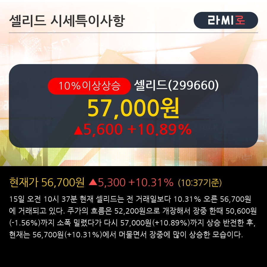 '셀리드' 10% 이상 상승, 전형적인 상승세, 단기·중기 이평선 정배열