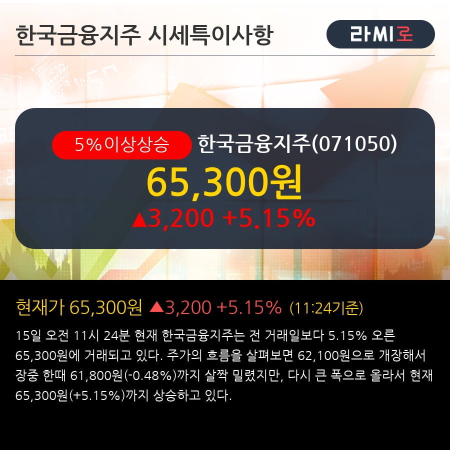 '한국금융지주' 5% 이상 상승, 전일 외국인 대량 순매수