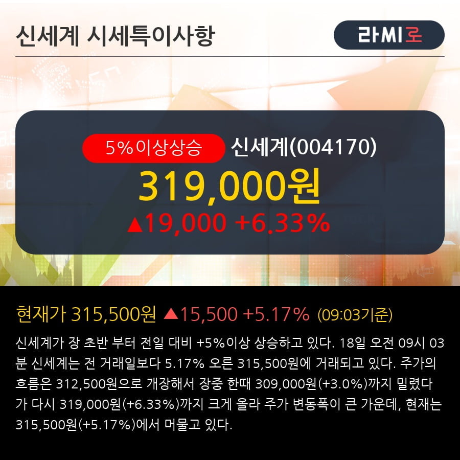 '신세계' 5% 이상 상승, 백화점에서 면세점으로 - 키움증권, BUY(Initiate)