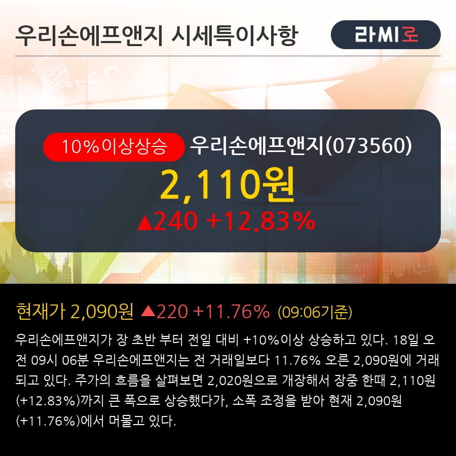 '우리손에프앤지' 10% 이상 상승, 전형적인 상승세, 단기·중기 이평선 정배열