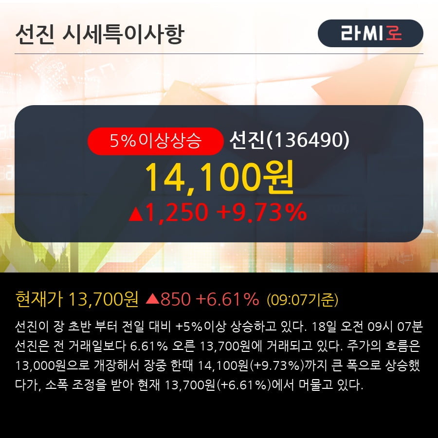 '선진' 5% 이상 상승, 전형적인 상승세, 단기·중기 이평선 정배열