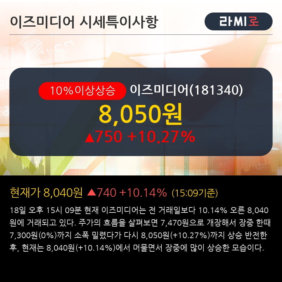 '이즈미디어' 10% 이상 상승, 전형적인 상승세, 단기·중기 이평선 정배열