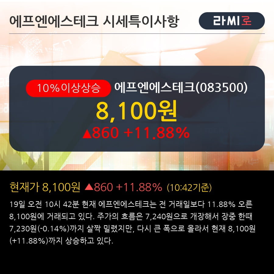 '에프엔에스테크' 10% 이상 상승, 외국인 3일 연속 순매수(1.5만주)