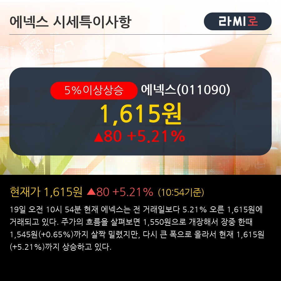 '에넥스' 5% 이상 상승, 전형적인 상승세, 단기·중기 이평선 정배열