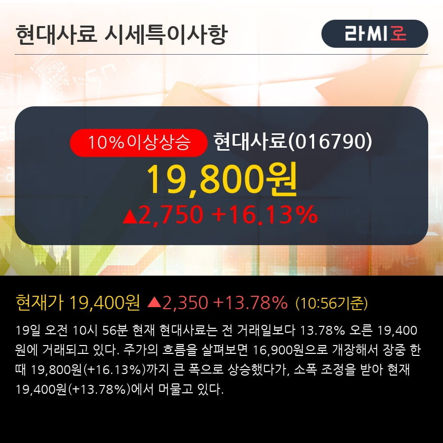 '현대사료' 10% 이상 상승, 주가 20일 이평선 상회, 단기·중기 이평선 역배열