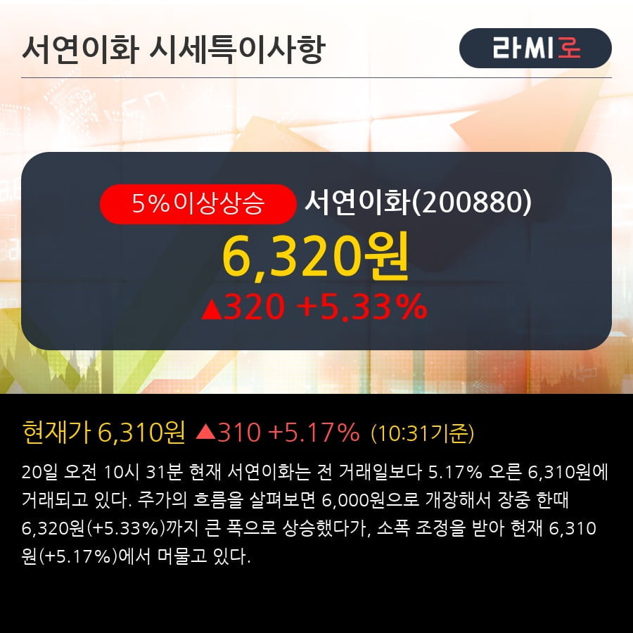 '서연이화' 5% 이상 상승, 전일 외국인 대량 순매수