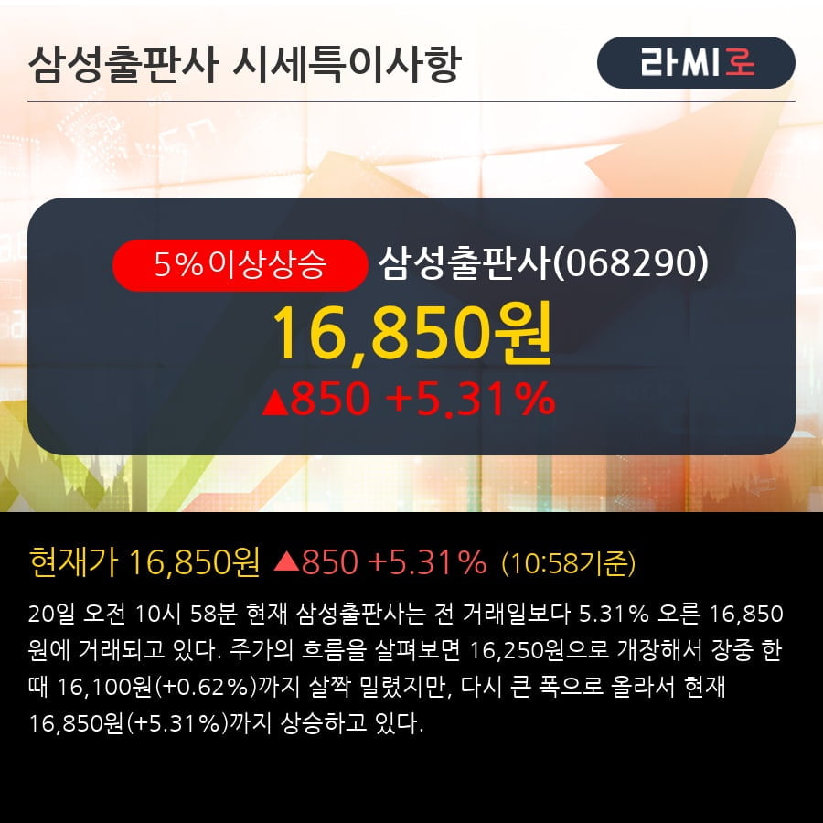 '삼성출판사' 5% 이상 상승, 주가 상승세, 단기 이평선 역배열 구간