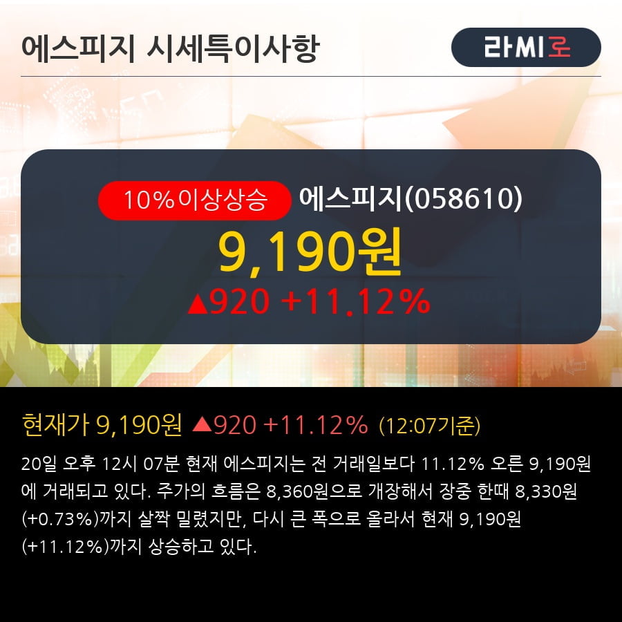 '에스피지' 10% 이상 상승, 전일 외국인 대량 순매수