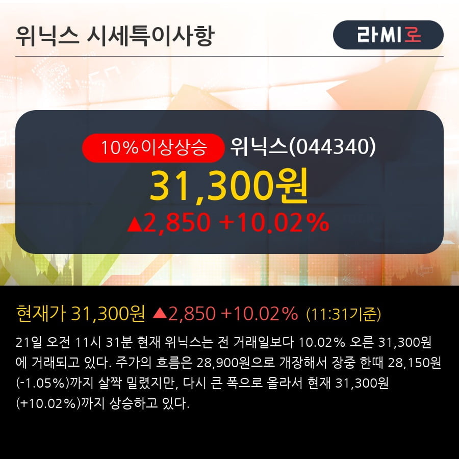 '위닉스' 10% 이상 상승, 봄과 함께 다시 부각되는 미세먼지 - KTB투자증권, BUY(유지)