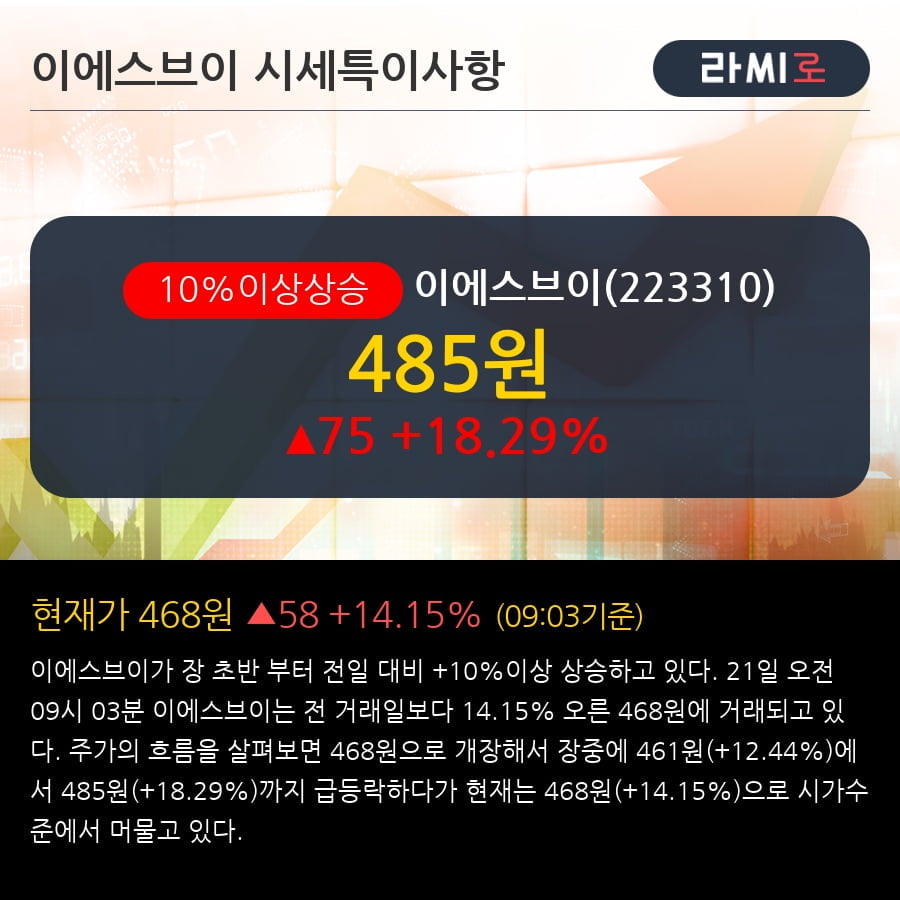 '이에스브이' 10% 이상 상승, 전일 외국인 대량 순매수