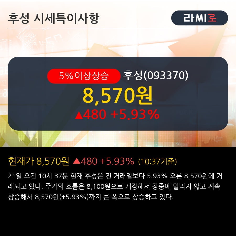 '후성' 5% 이상 상승, 전형적인 상승세, 단기·중기 이평선 정배열