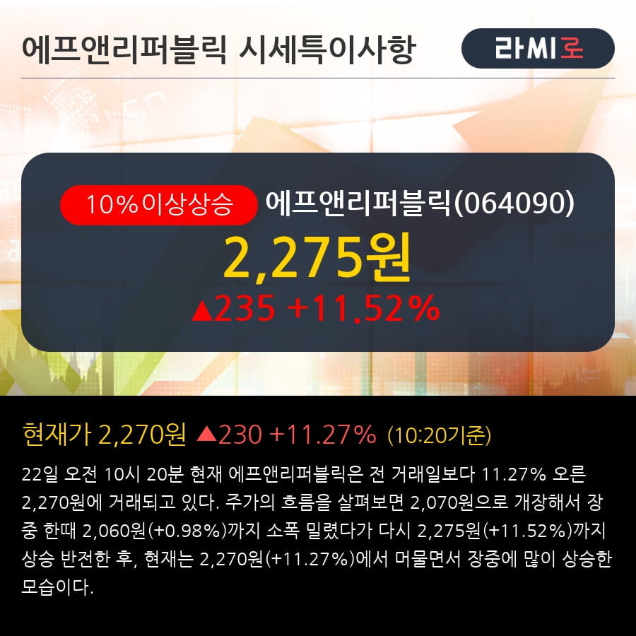 '에프앤리퍼블릭' 10% 이상 상승, 전일 외국인 대량 순매수