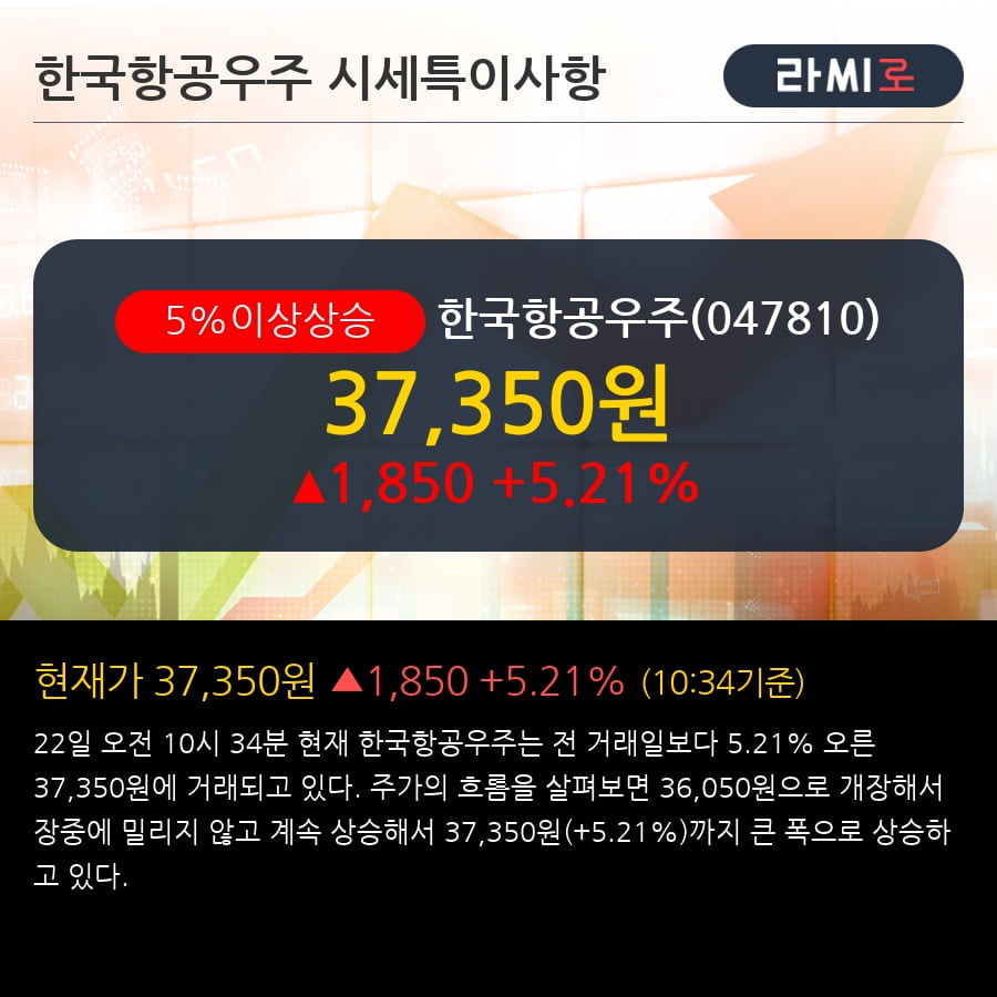 '한국항공우주' 5% 이상 상승, 충당금 환입으로 서프라이즈 기대 - 대신증권, BUY(유지)