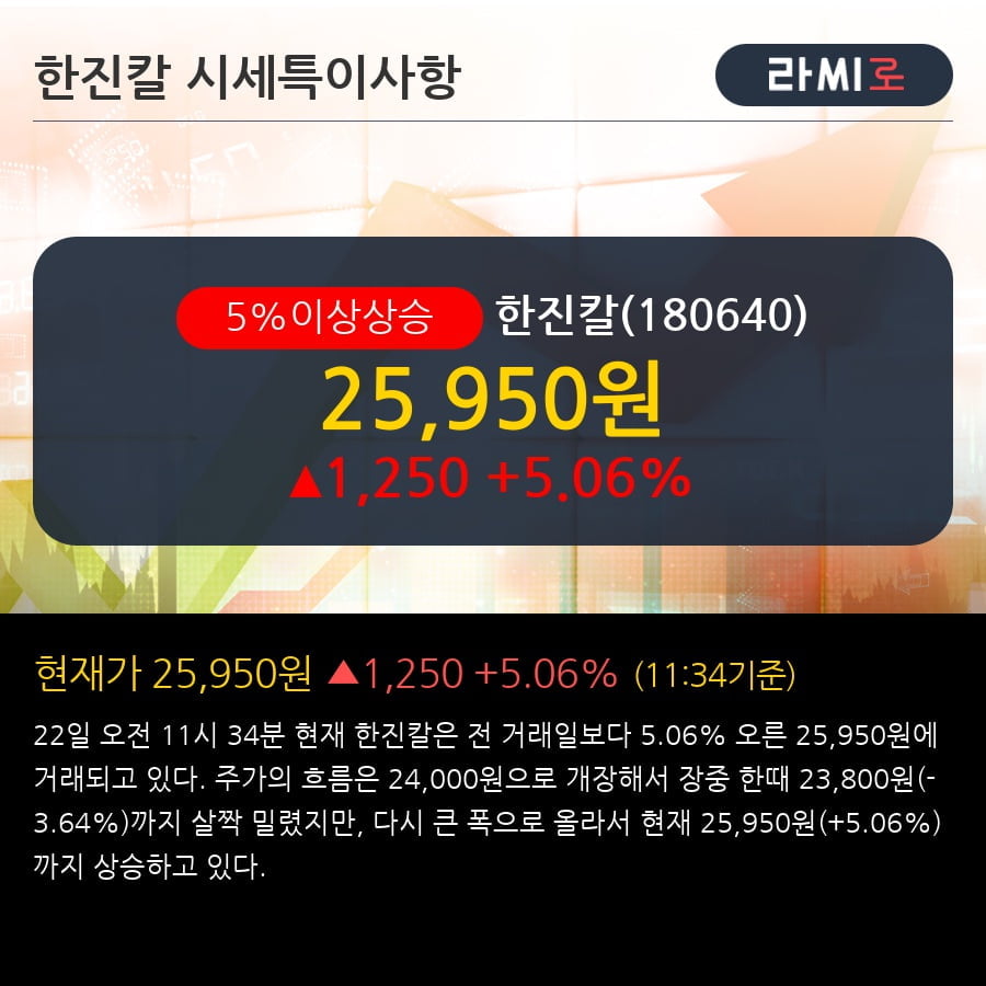 '한진칼' 5% 이상 상승, 주가 반등 시도, 단기·중기 이평선 역배열