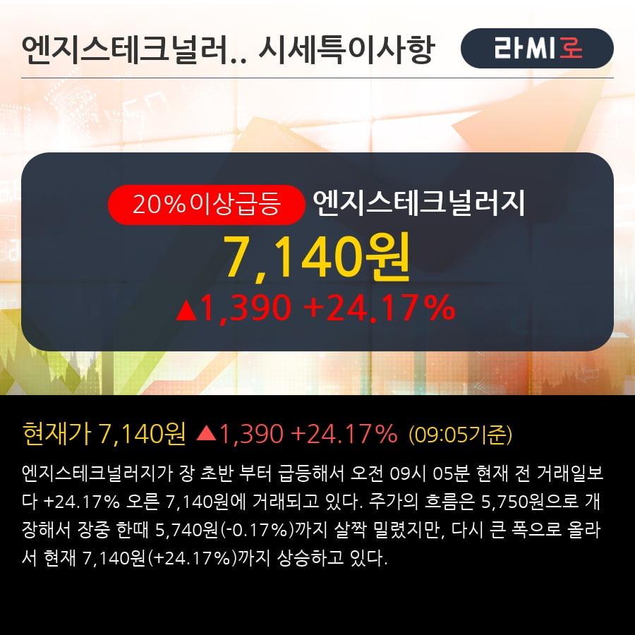 '엔지스테크널러지' 20% 이상 상승, 주가 60일 이평선 상회, 단기·중기 이평선 역배열