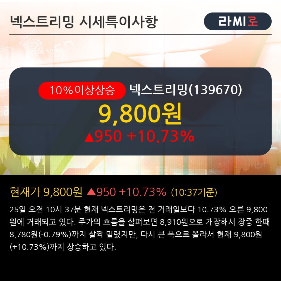 '넥스트리밍' 10% 이상 상승, 전형적인 상승세, 단기·중기 이평선 정배열