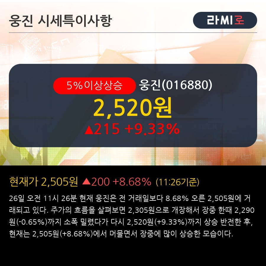 '웅진' 5% 이상 상승, 주가 상승세, 단기 이평선 역배열 구간