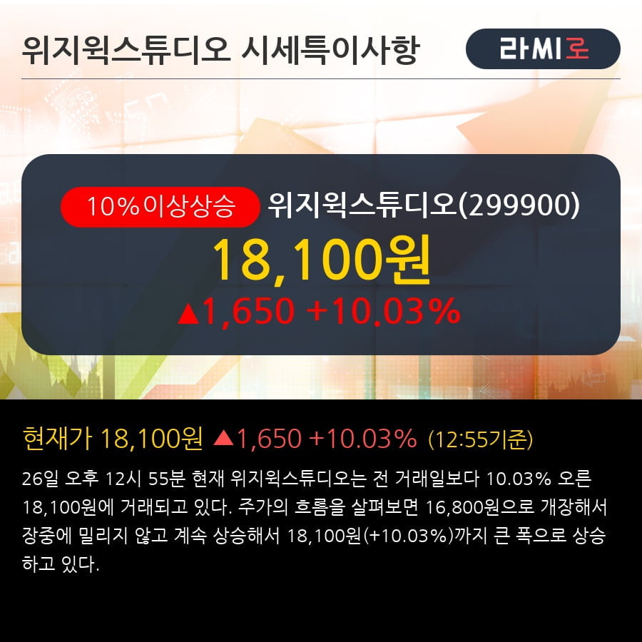 '위지윅스튜디오' 10% 이상 상승, 뉴콘텐츠 시장 선도 기업 