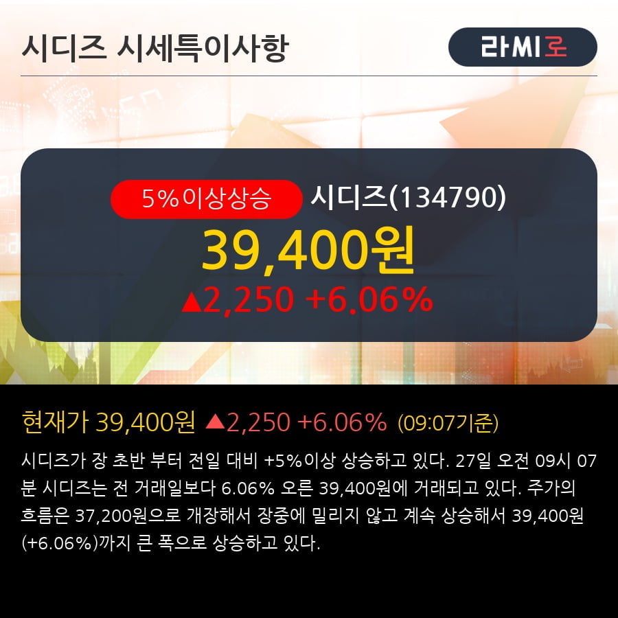 '시디즈' 5% 이상 상승, 주가 60일 이평선 상회, 단기·중기 이평선 역배열