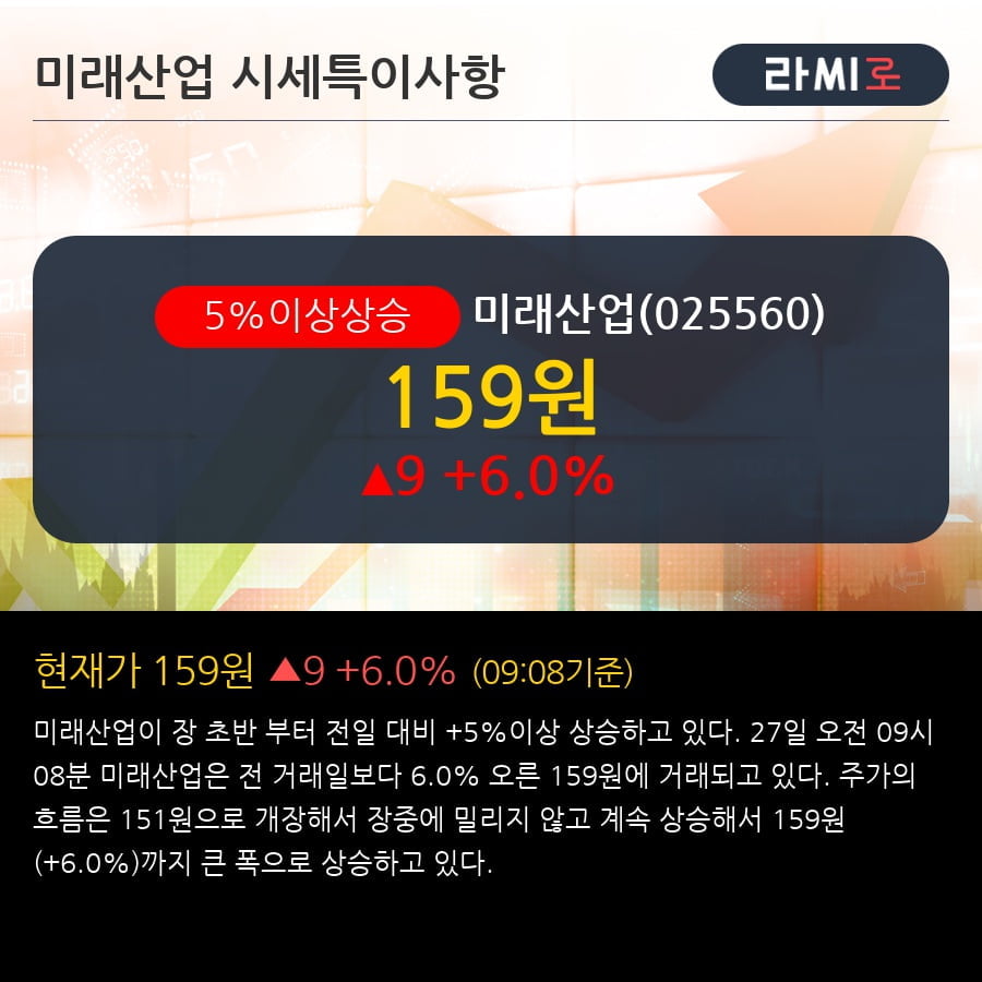 '미래산업' 5% 이상 상승, 주가 5일 이평선 상회, 단기·중기 이평선 역배열