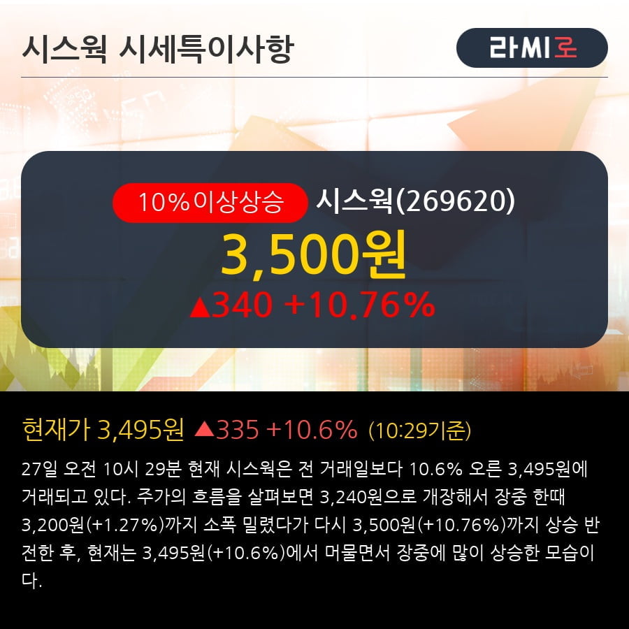 '시스웍' 10% 이상 상승, 전형적인 상승세, 단기·중기 이평선 정배열