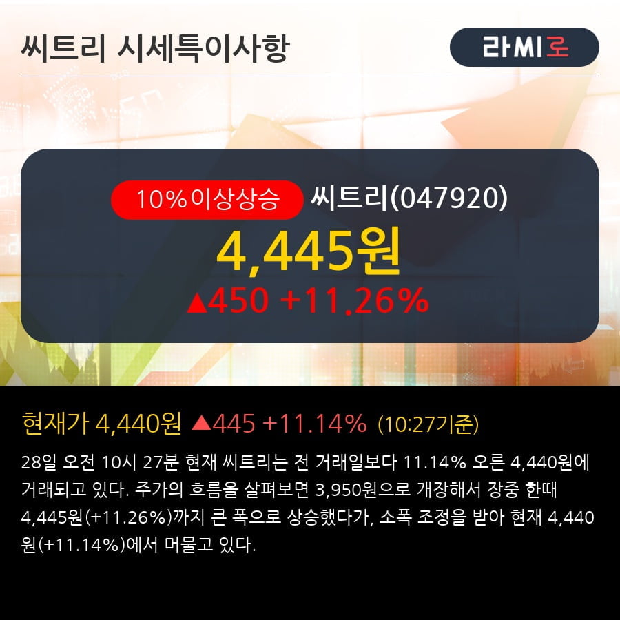 '씨트리' 10% 이상 상승, 최근 3일간 외국인 대량 순매수