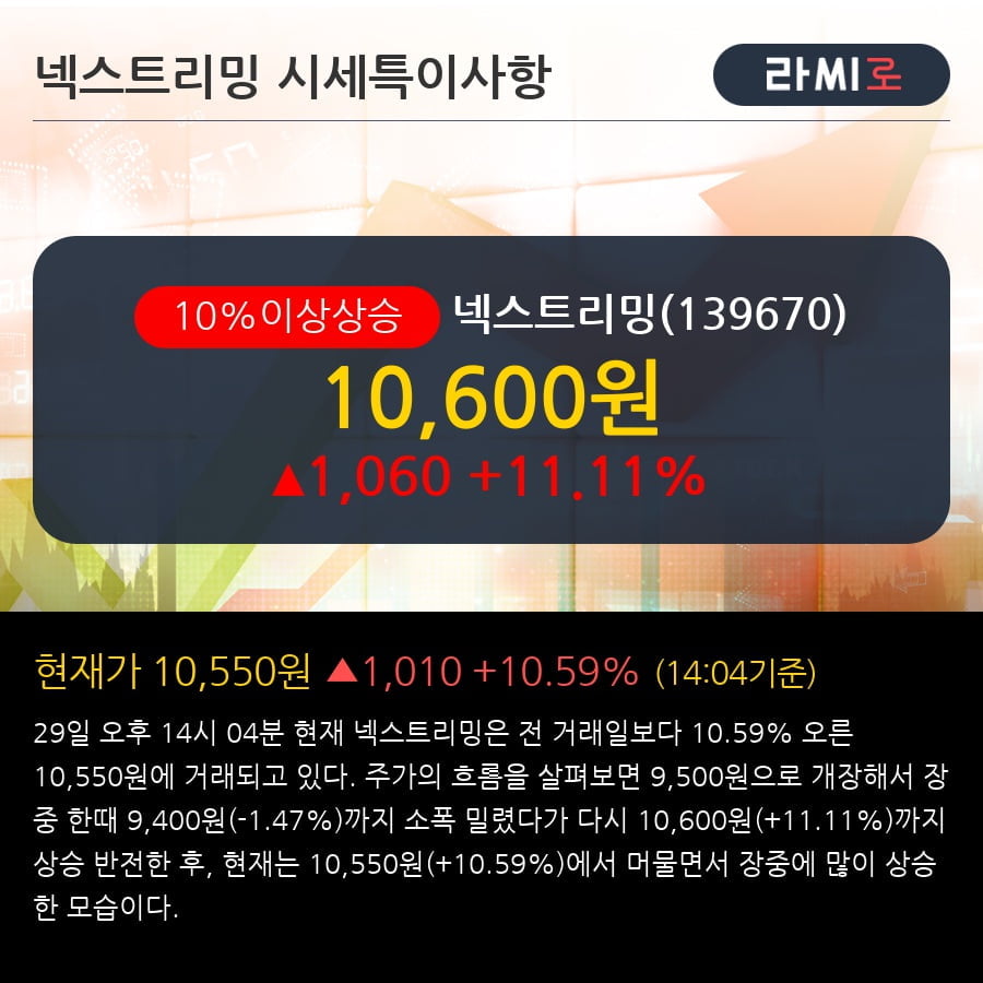 '넥스트리밍' 10% 이상 상승, 전형적인 상승세, 단기·중기 이평선 정배열