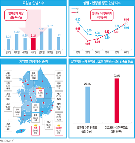 “이제는 정책도 ‘행복 타당성 검사’를 해야 합니다”