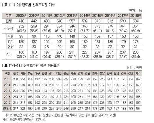 '모자건강증진을 위한 산후조리서비스 발전 방안' 보고서. 사진=연합뉴스