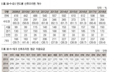 저출산에 산후조리원도 감소…가장 저렴한 지역은 전북