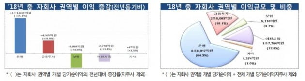 자료=한국은행