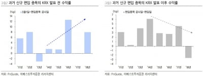 "코스피200 신규 편입 휠라코리아 등, 선제적 관심 필요"