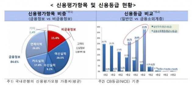 자료=금융감독원