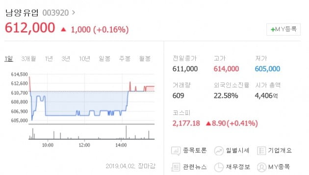 연예 마켓 +｜남양유업 "황하나 일가족, 회사 경영과 무관" 주가 요동 언제까지