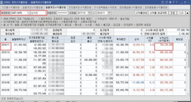 [투자 썰쩐] (15) 1000만원을 20억원으로 만든 비법…"손수건 가운데 잡아라"