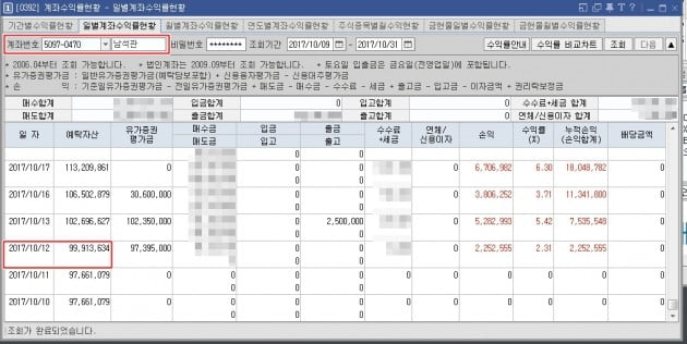 [투자 썰쩐] (15) 1000만원을 20억원으로 만든 비법…"손수건 가운데 잡아라"