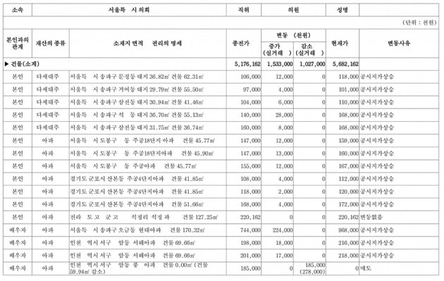 관보 캡처. 클립하면 크게 보실 수 있습니다