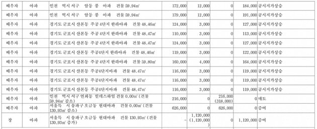 관보 캡처. 클립하면 크게 보실 수 있습니다