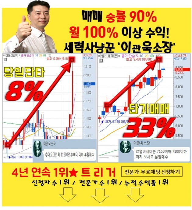 단타 '이것' 모르면 당한다!