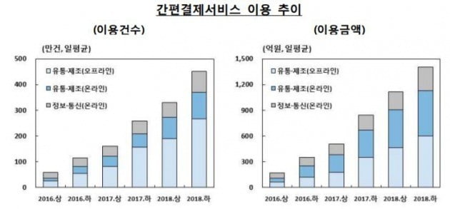 자료=한국은행